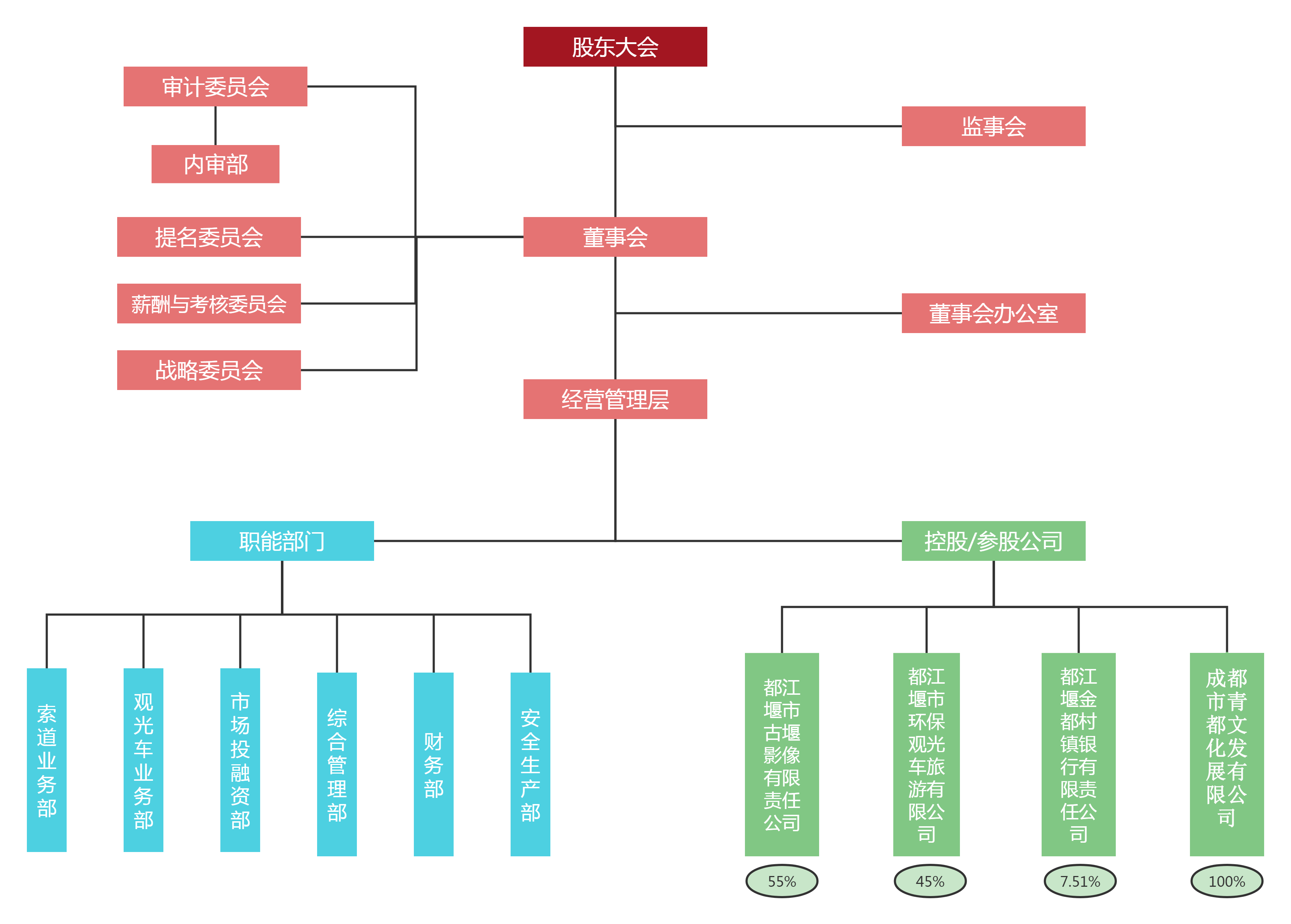 公司架構圖（2022）.png